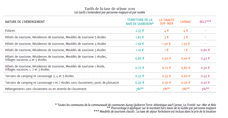 taxe de séjour